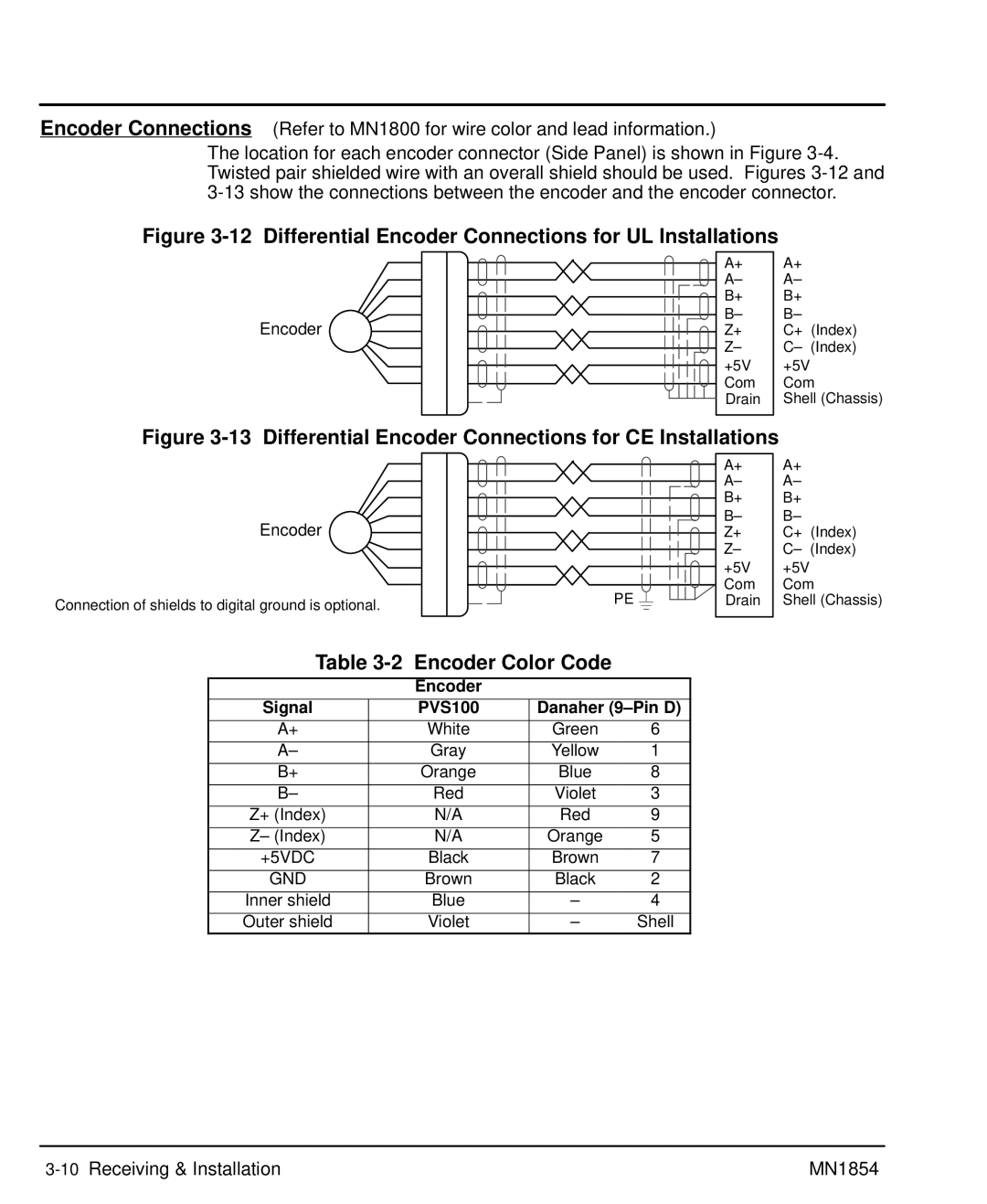 Baldor mn1854 manual Encoder Color Code, 10Receiving & Installation MN1854, Encoder Signal PVS100 Danaher 9-Pin D, +5VDC 