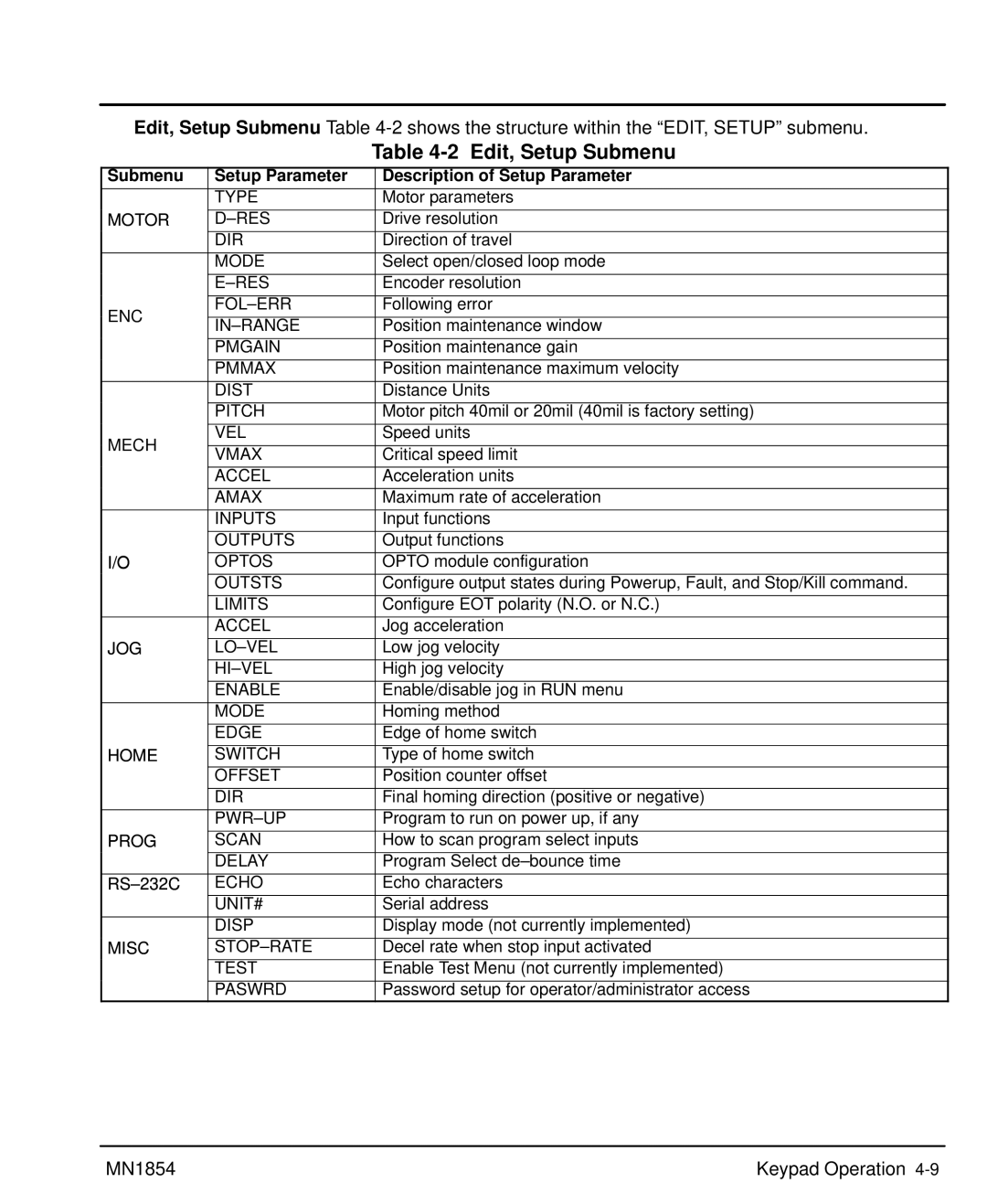 Baldor mn1854 manual Edit, Setup Submenu, Submenu Setup Parameter Description of Setup Parameter 