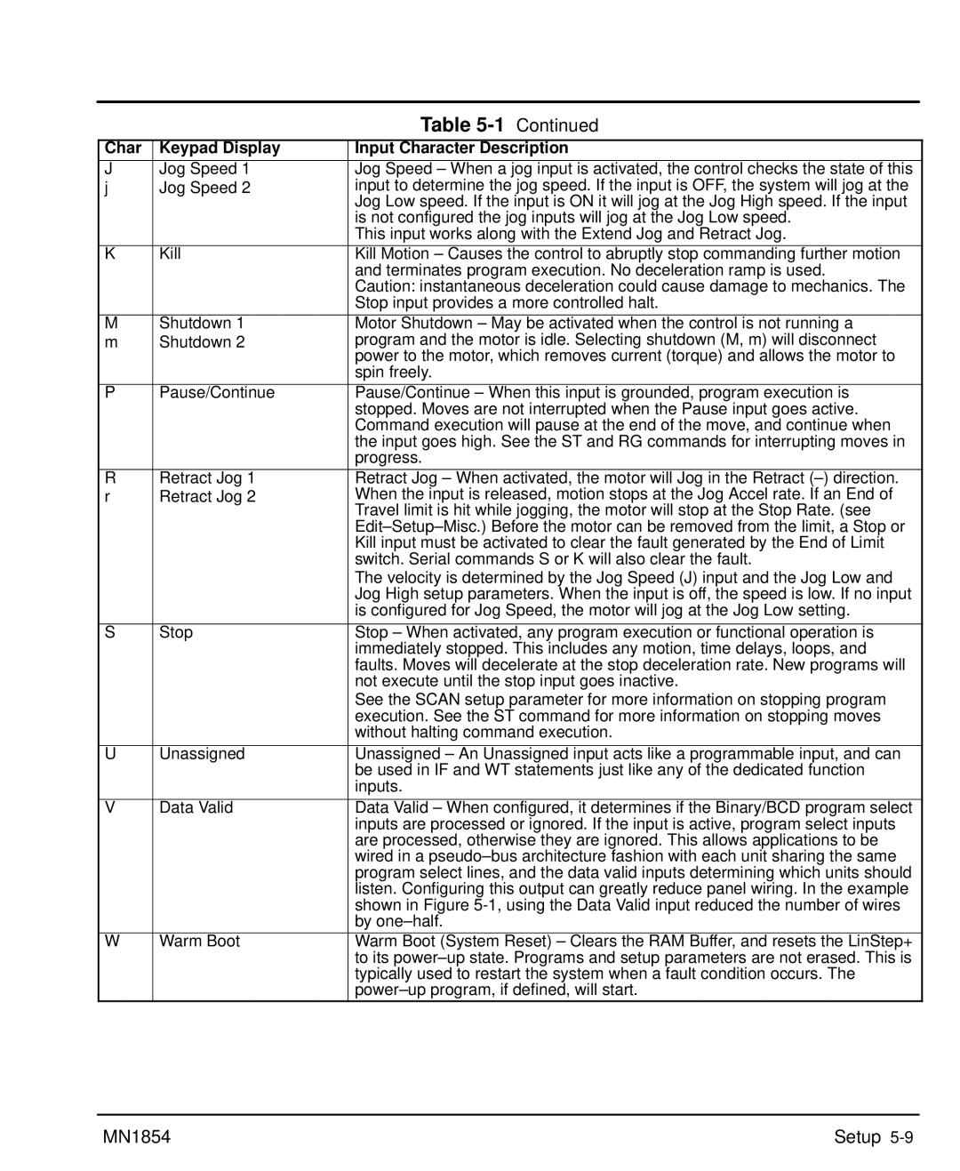Baldor mn1854 manual Jog Speed, Inputs, Data Valid, By one-half, Warm Boot, Power-up program, if defined, will start 