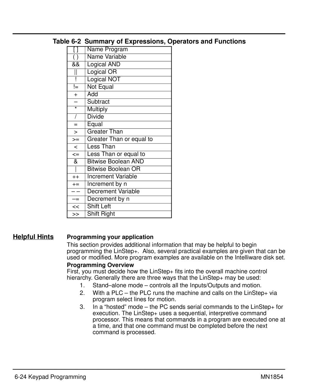 Baldor mn1854 manual Summary of Expressions, Operators and Functions, Helpful Hints Programming your application 