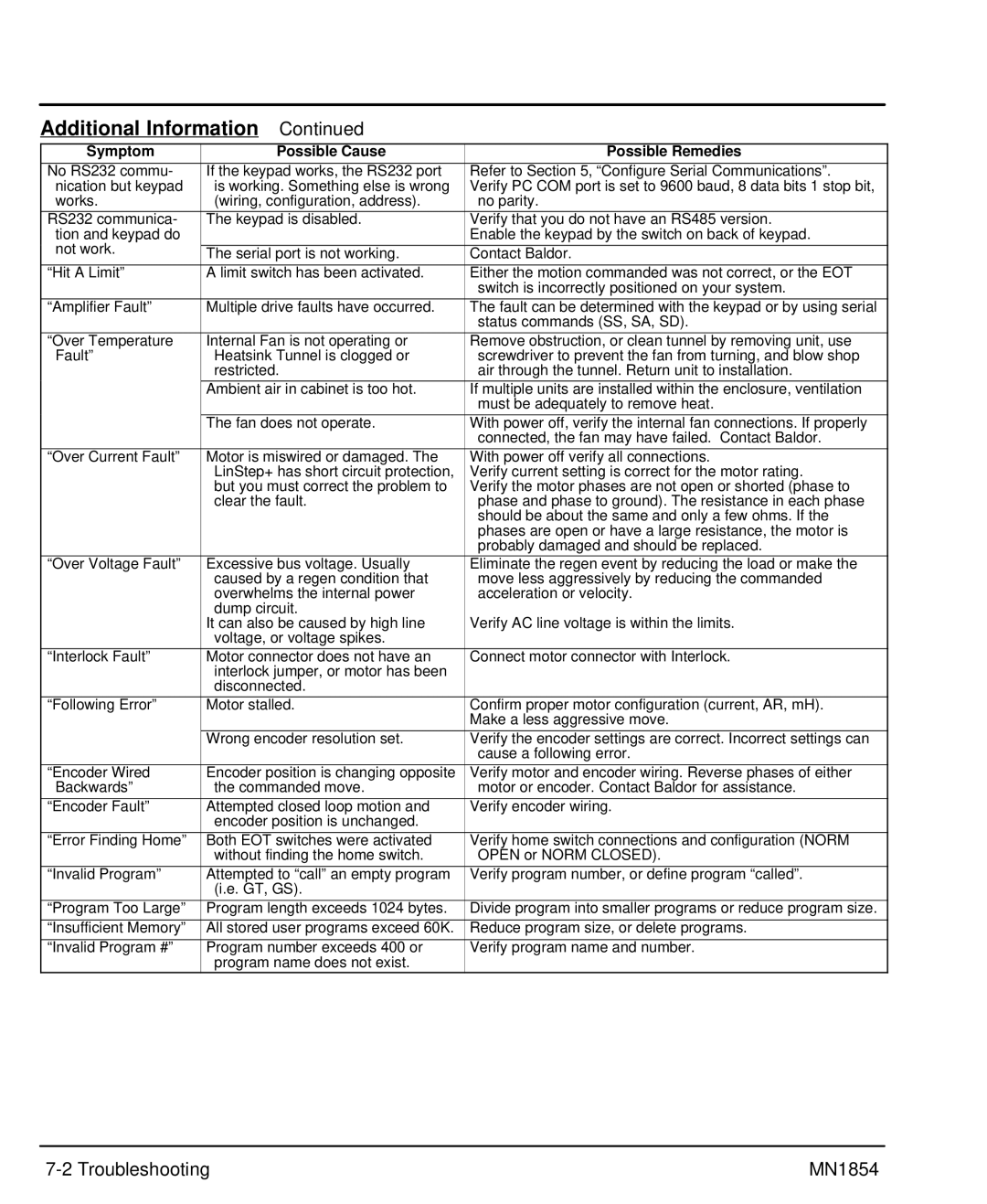 Baldor mn1854 manual Additional Information, Troubleshooting MN1854 