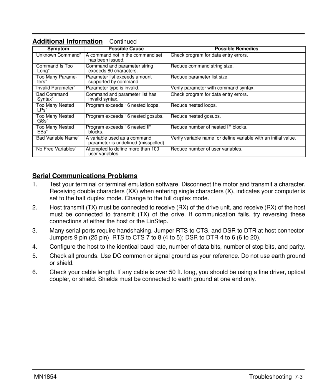 Baldor mn1854 manual Serial Communications Problems 