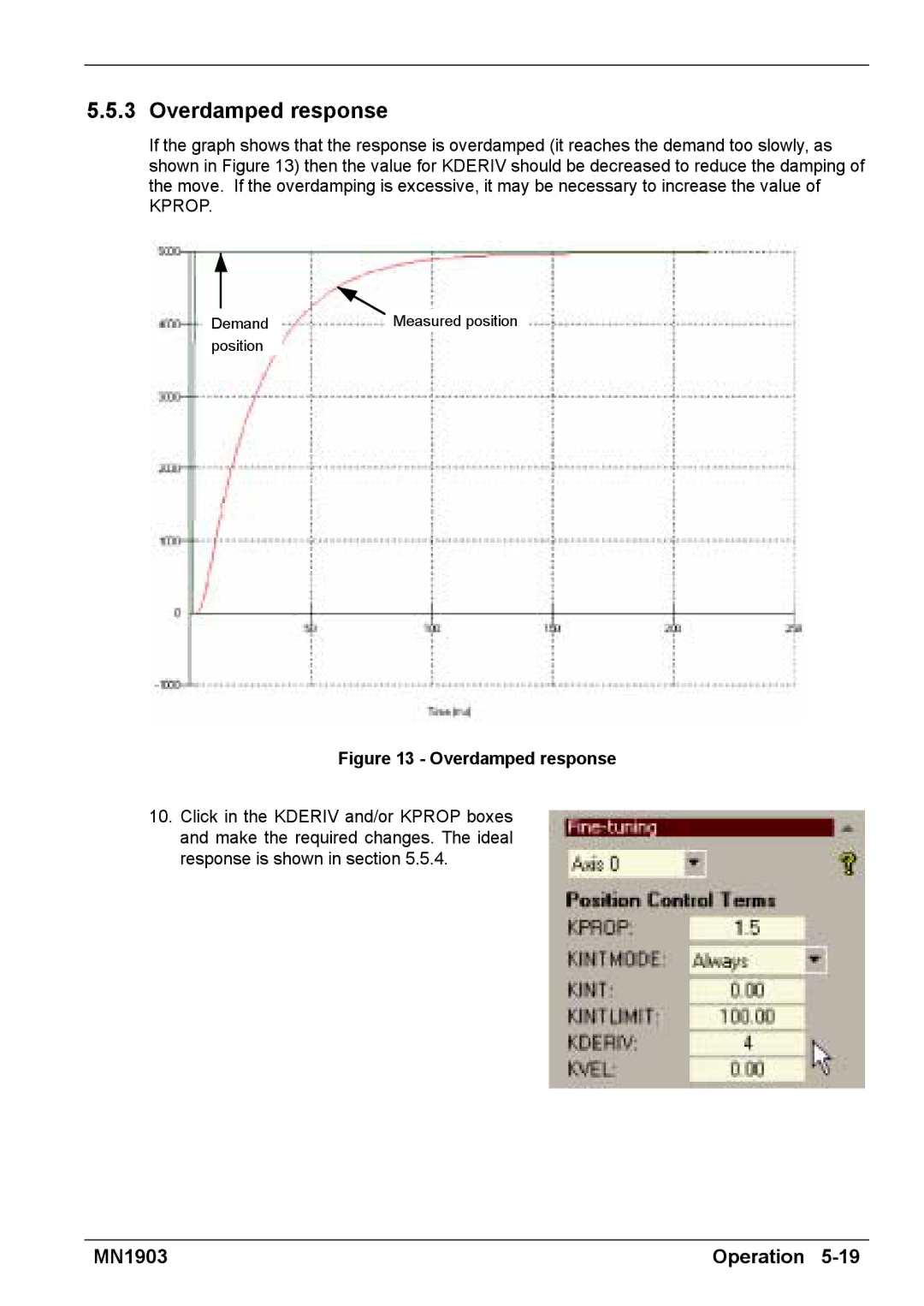 Baldor MN1903 installation manual Overdamped response 