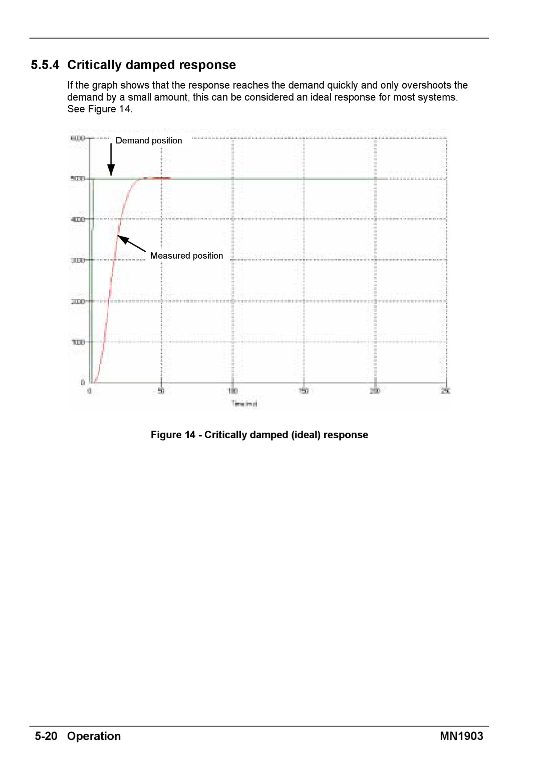 Baldor MN1903 installation manual Critically damped response, Critically damped ideal response 