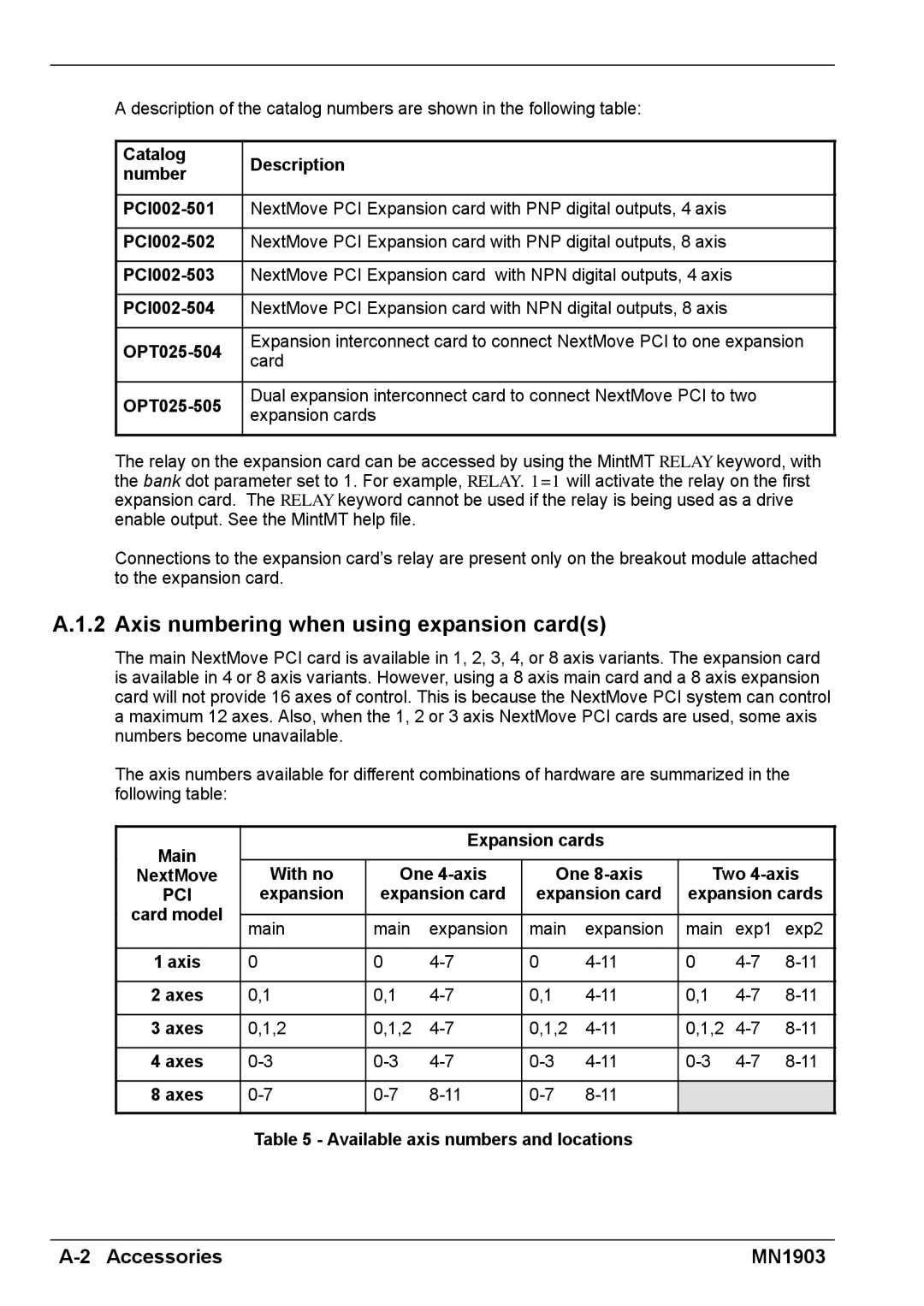 Baldor MN1903 Axis numbering when using expansion cards, Main Expansion cards, With no One 4-axis One 8-axis Two 4-axis 