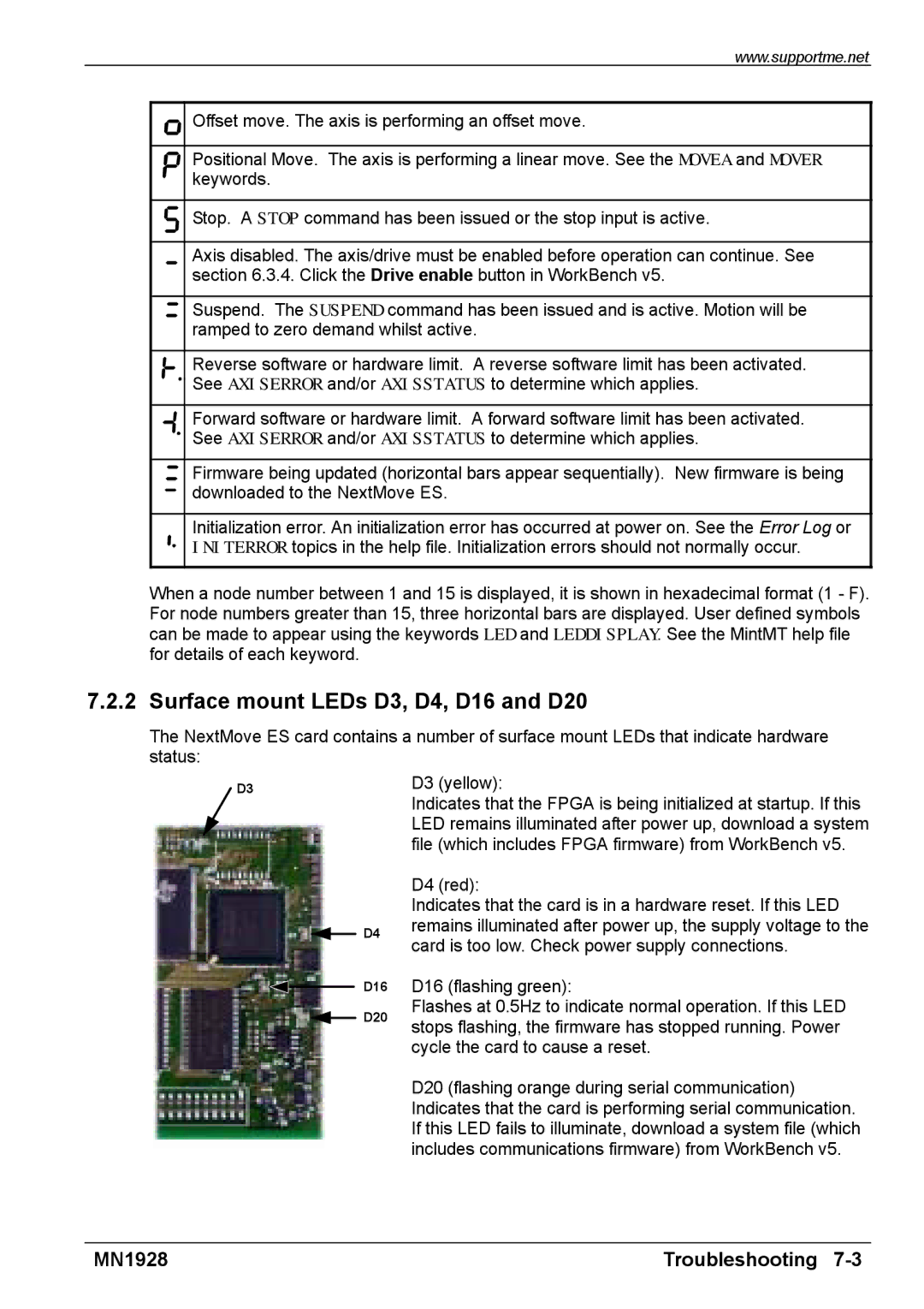 Baldor MN1928 installation manual Surface mount LEDs D3, D4, D16 and D20, D3 yellow 