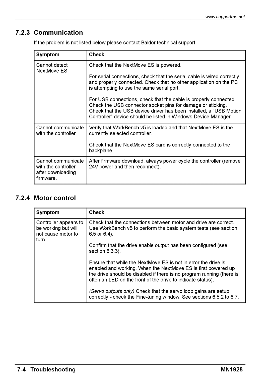 Baldor MN1928 installation manual Communication, Motor control, Symptom Check 