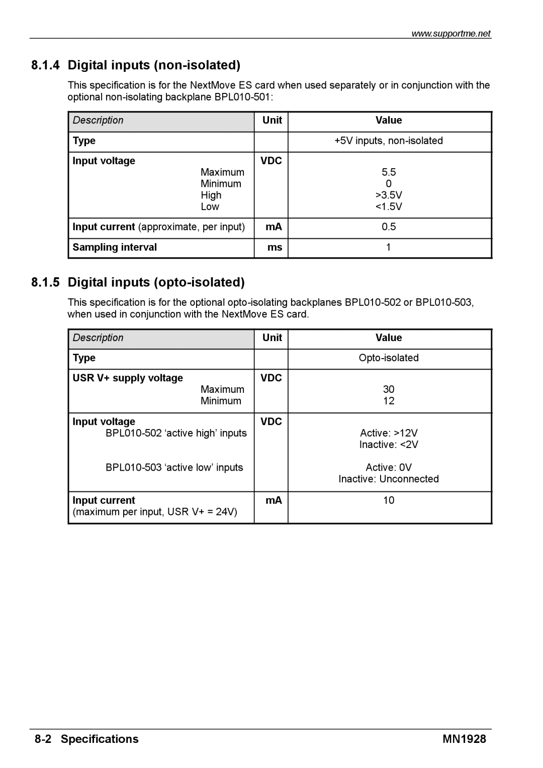 Baldor MN1928 installation manual Digital inputs non-isolated, Digital inputs opto-isolated, Unit Value Type, Input voltage 