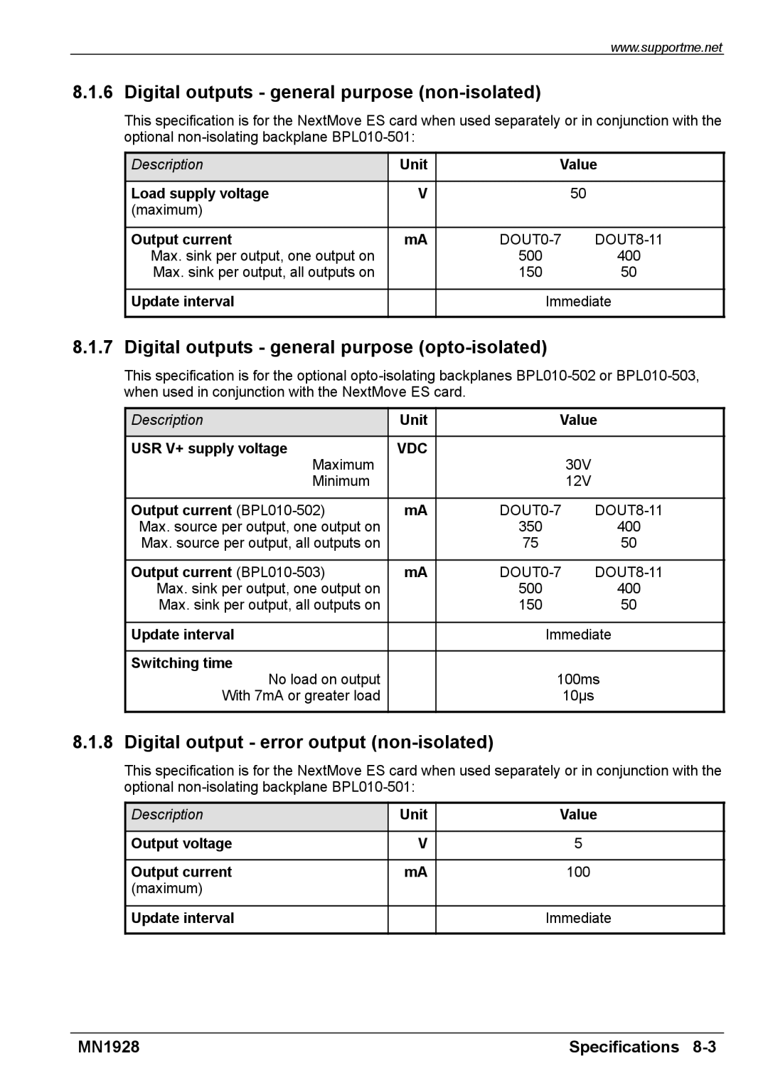 Baldor MN1928 Digital outputs general purpose non-isolated, Digital outputs general purpose opto-isolated 