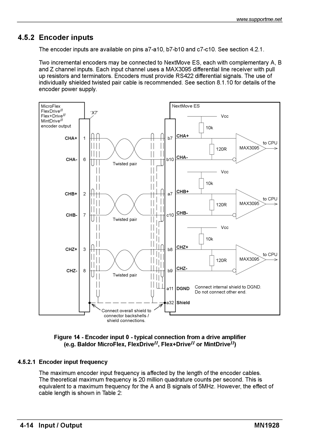 Baldor MN1928 installation manual Encoder inputs 