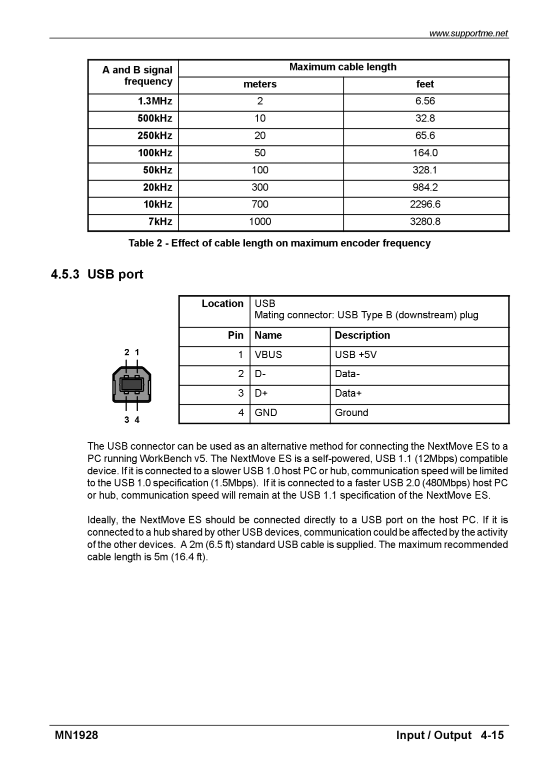 Baldor MN1928 installation manual USB port 