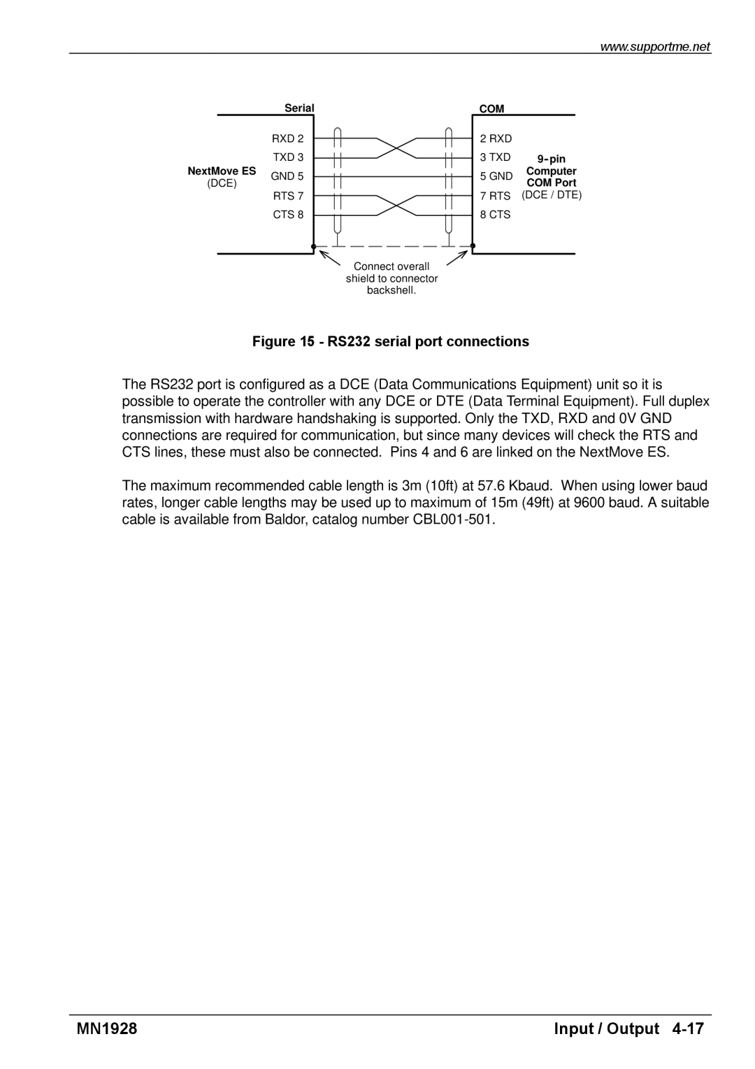 Baldor MN1928 installation manual RS232 serial port connections 