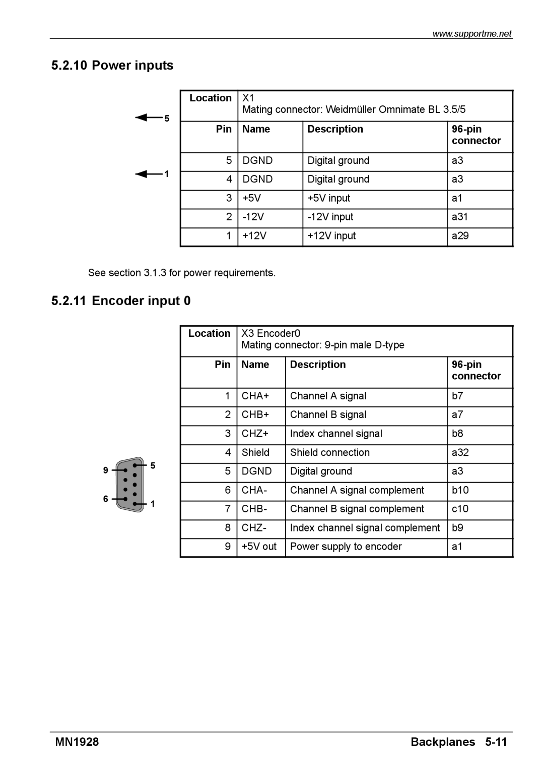 Baldor MN1928 installation manual Power inputs, Encoder input, Pin Name Description 96-pin 