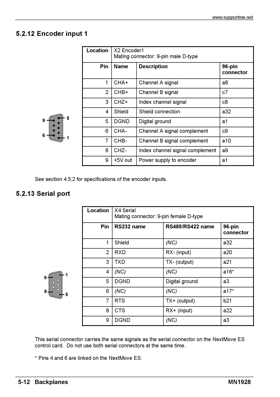 Baldor MN1928 installation manual Serial port, Pin RS232 name RS485/RS422 name 96-pin 