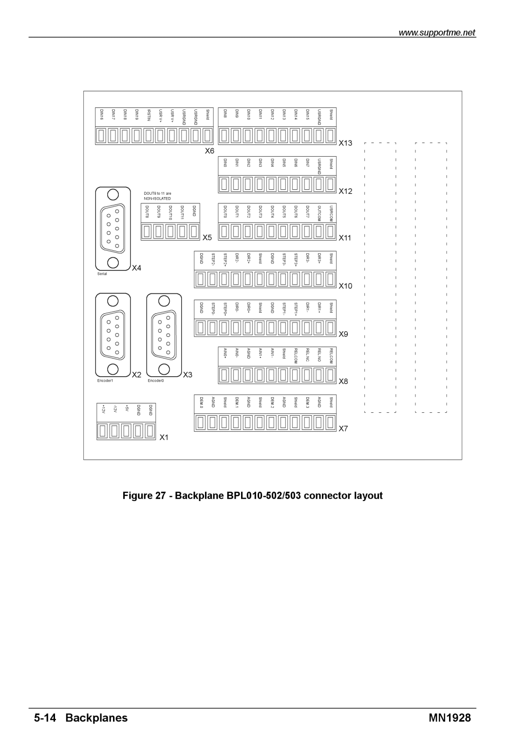 Baldor MN1928 installation manual Backplane BPL010-502/503 connector layout 