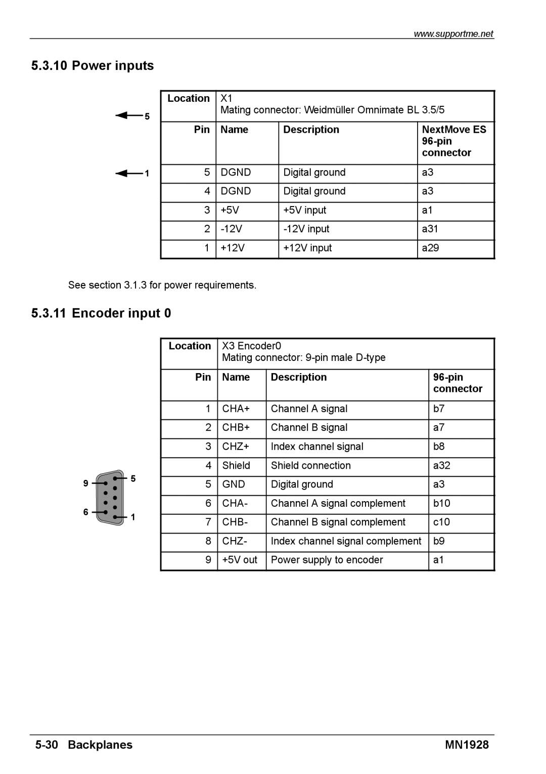 Baldor MN1928 installation manual Power inputs 