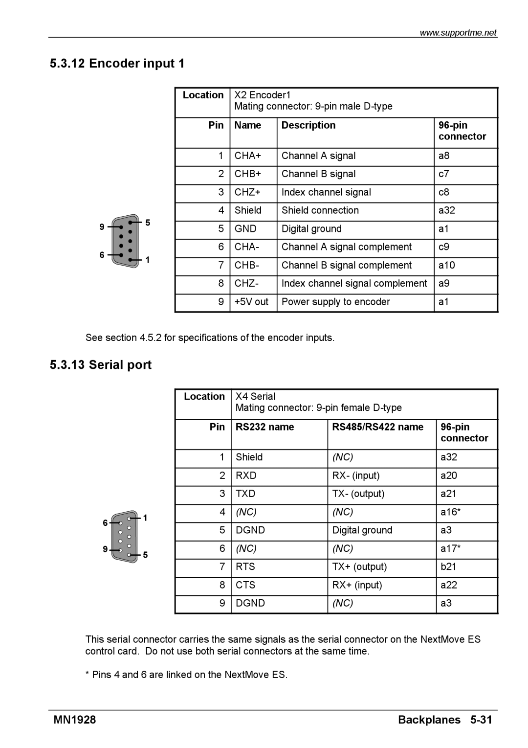 Baldor MN1928 installation manual Serial port 