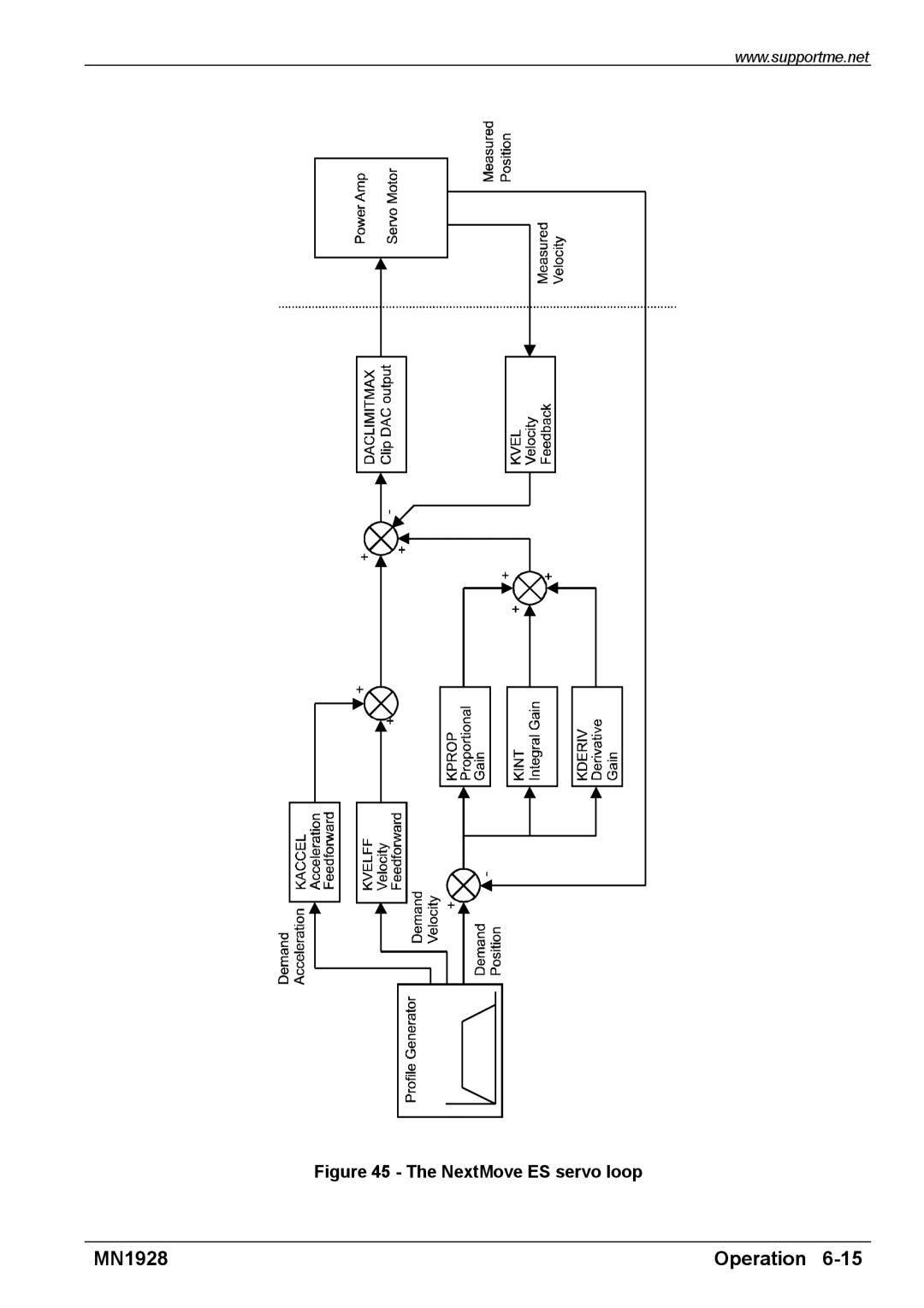 Baldor MN1928 installation manual NextMove ES servo loop 