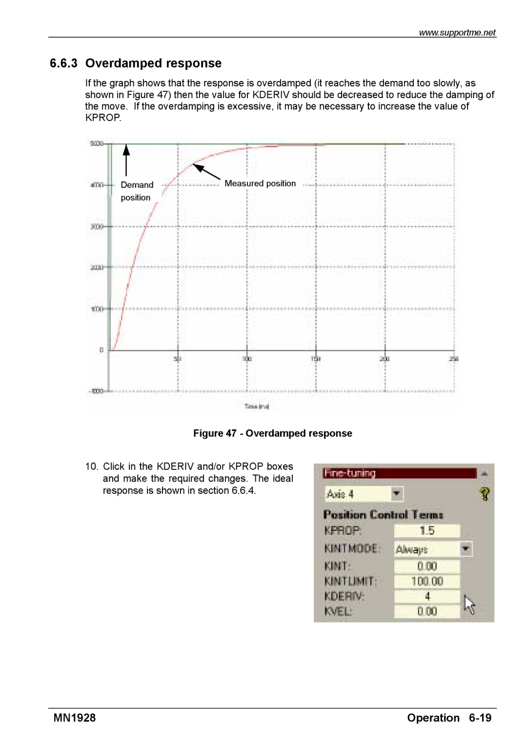 Baldor MN1928 installation manual Overdamped response 