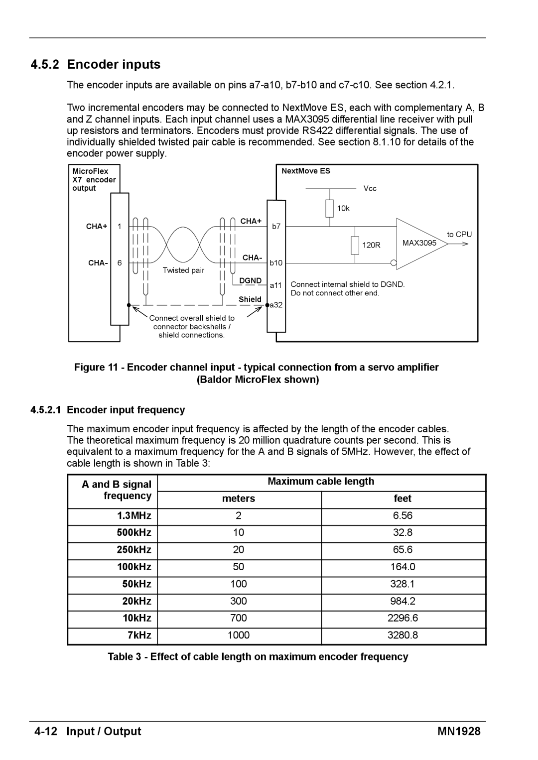 Baldor MN1928 installation manual Encoder inputs 