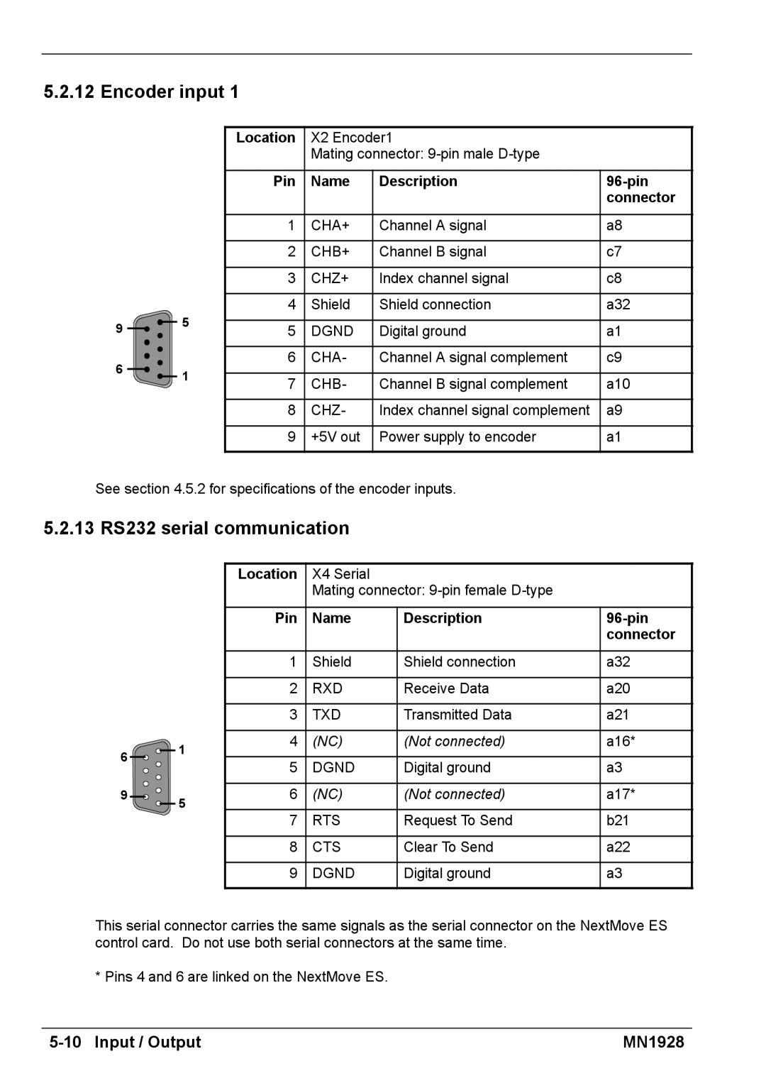 Baldor MN1928 installation manual 13 RS232 serial communication 