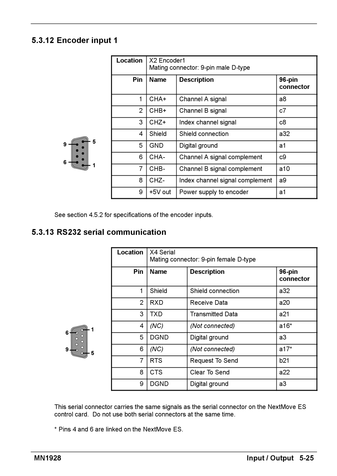 Baldor MN1928 installation manual 13 RS232 serial communication 