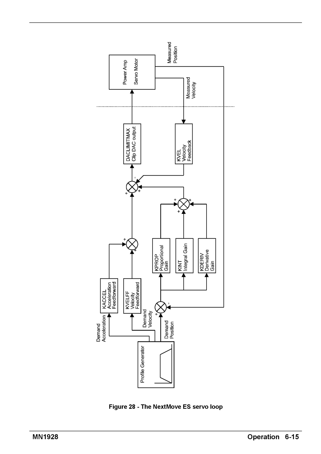 Baldor MN1928 installation manual NextMove ES servo loop 