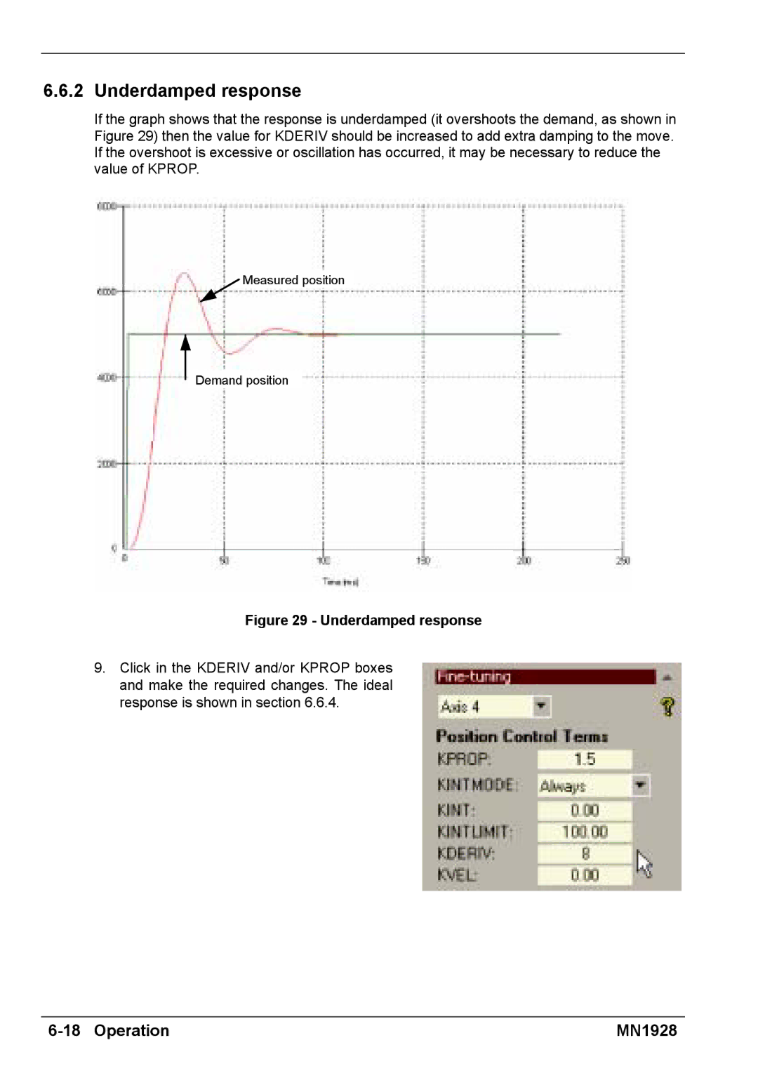 Baldor MN1928 installation manual Underdamped response 