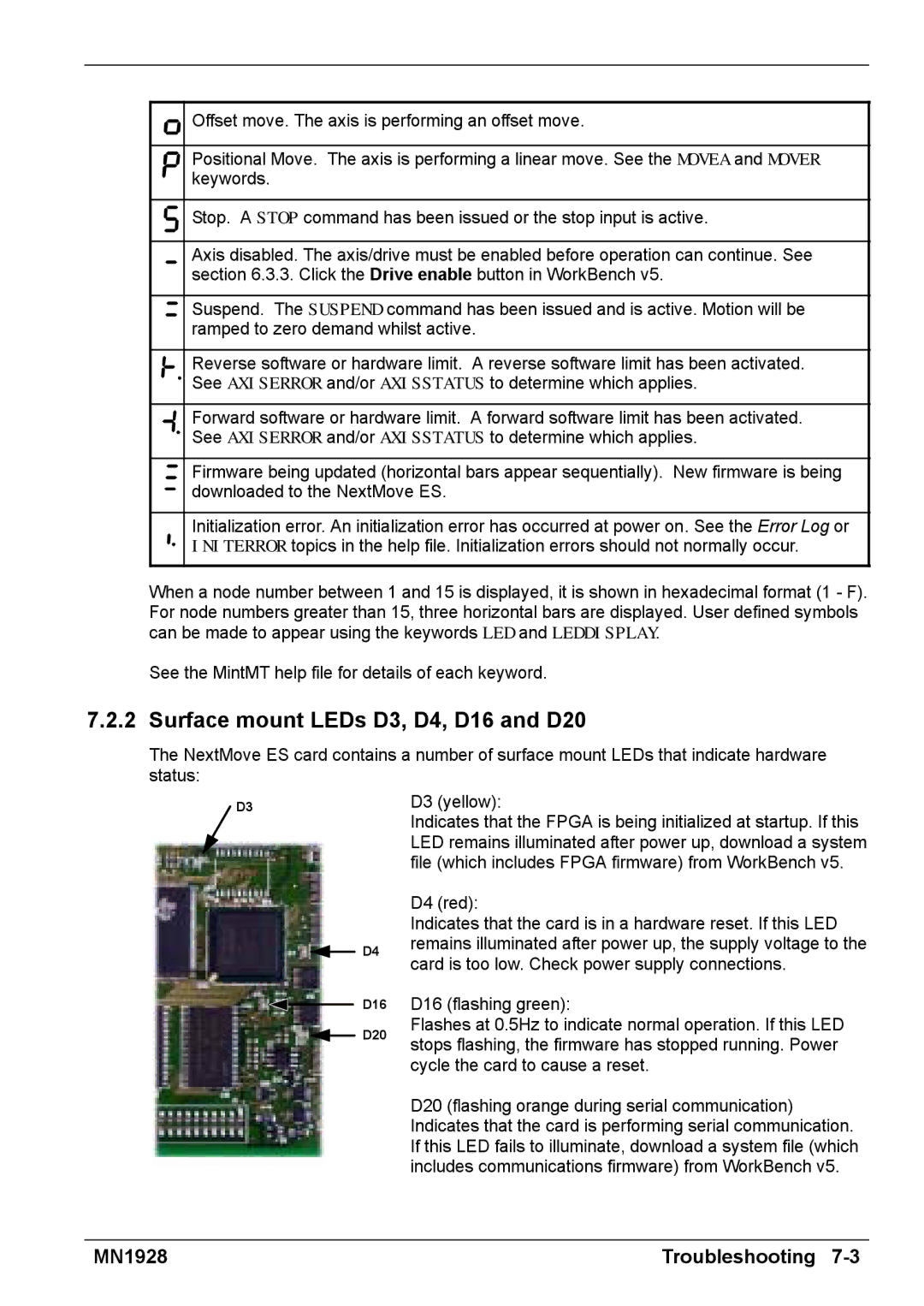 Baldor MN1928 installation manual Surface mount LEDs D3, D4, D16 and D20, D3 yellow 