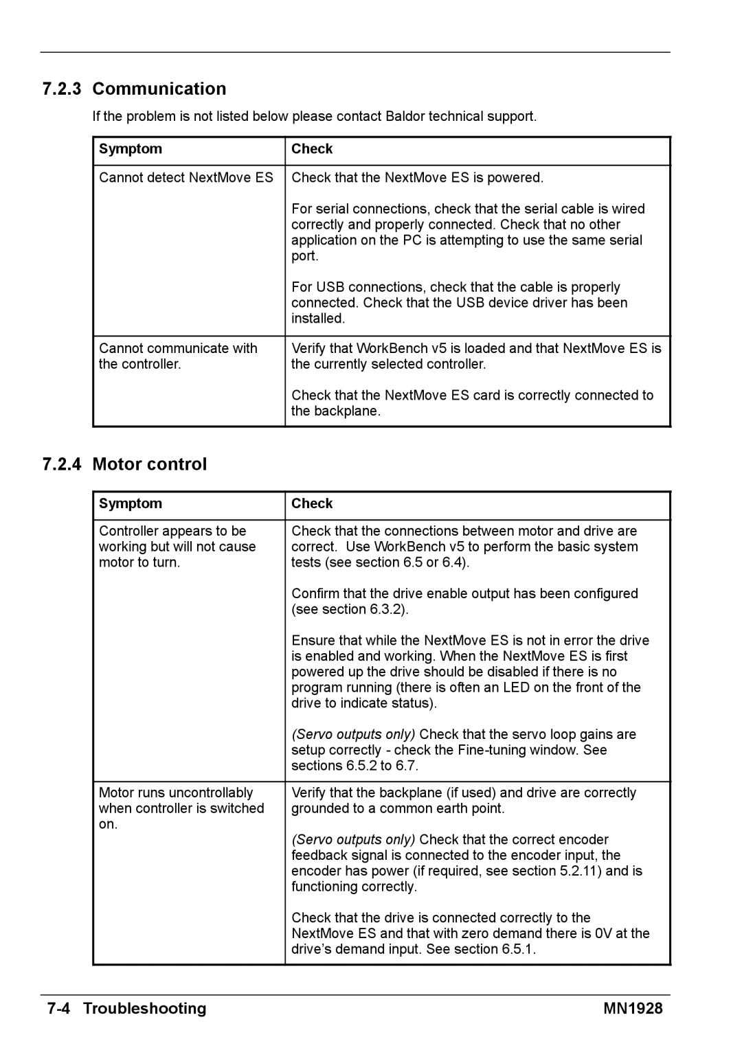 Baldor MN1928 installation manual Communication, Motor control, Symptom Check 
