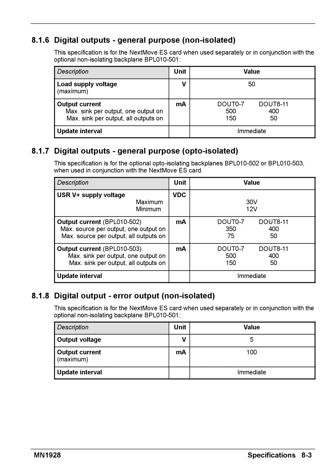 Baldor MN1928 Digital outputs general purpose non-isolated, Digital outputs general purpose opto-isolated 