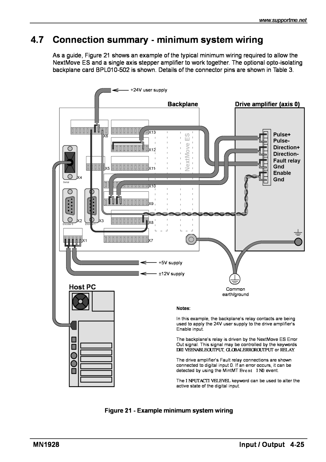 Baldor MN1928 Connection summary - minimum system wiring, Host PC, Input / Output, Drive amplifier axis, Backplane, Pulse+ 