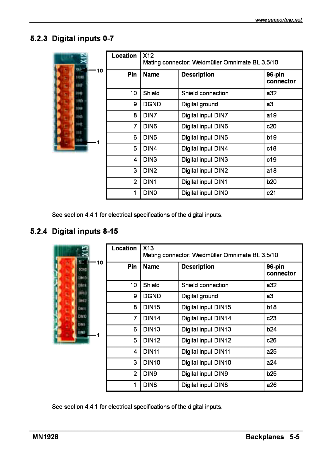 Baldor MN1928 installation manual Digital inputs, Backplanes, Location, Name, Description, 96-pin, connector 