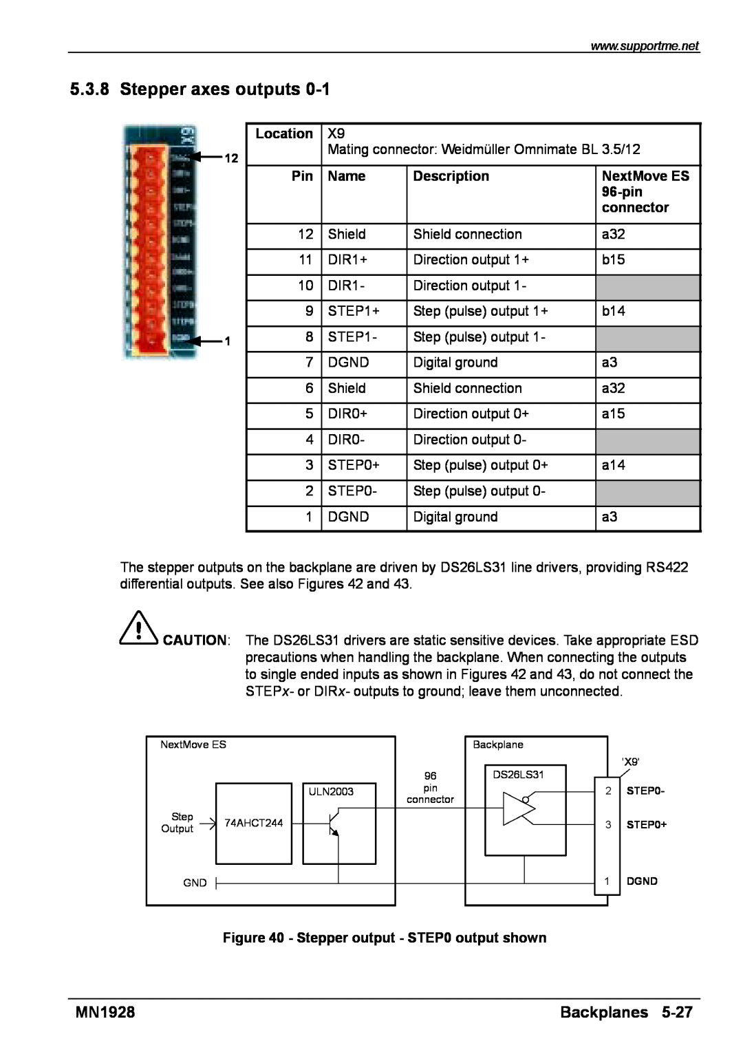 Baldor MN1928 Stepper axes outputs, Backplanes, Location, Name, Description, NextMove ES, 96-pin, connector 