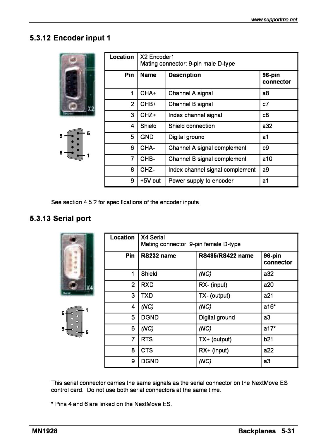 Baldor MN1928 Encoder input, Serial port, Backplanes, Location, Name, Description, 96-pin, RS232 name, RS485/RS422 name 