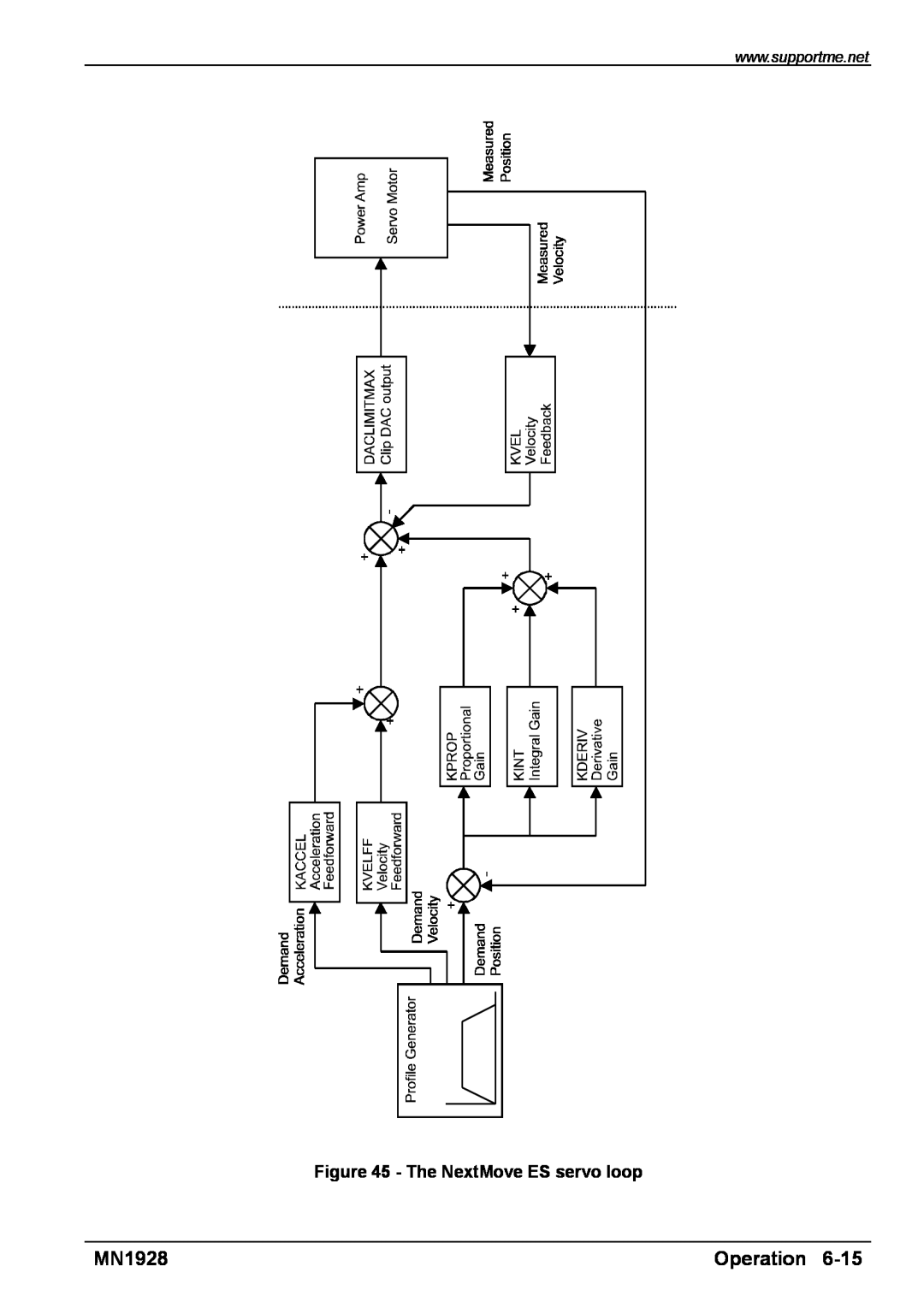 Baldor MN1928 installation manual Operation, The NextMove ES servo loop 