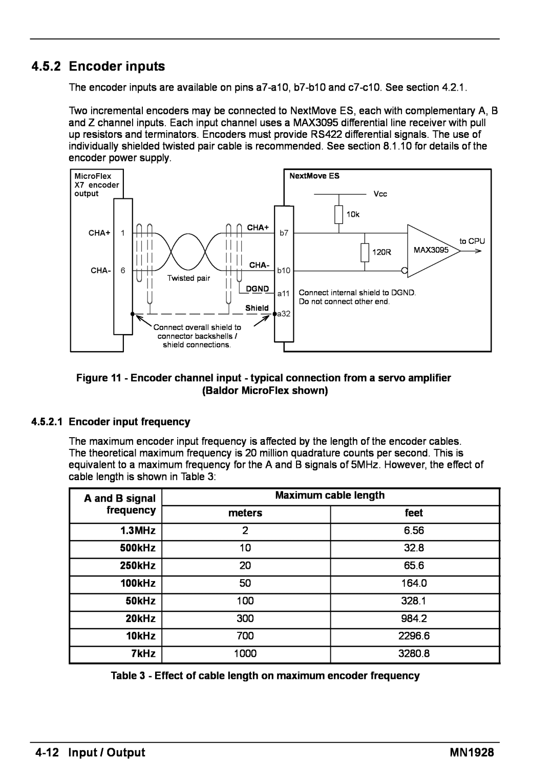 Baldor MN1928 4-12Input / Output, Baldor MicroFlex shown, 4.5.2.1Encoder input frequency, A and B signal, meters, feet 