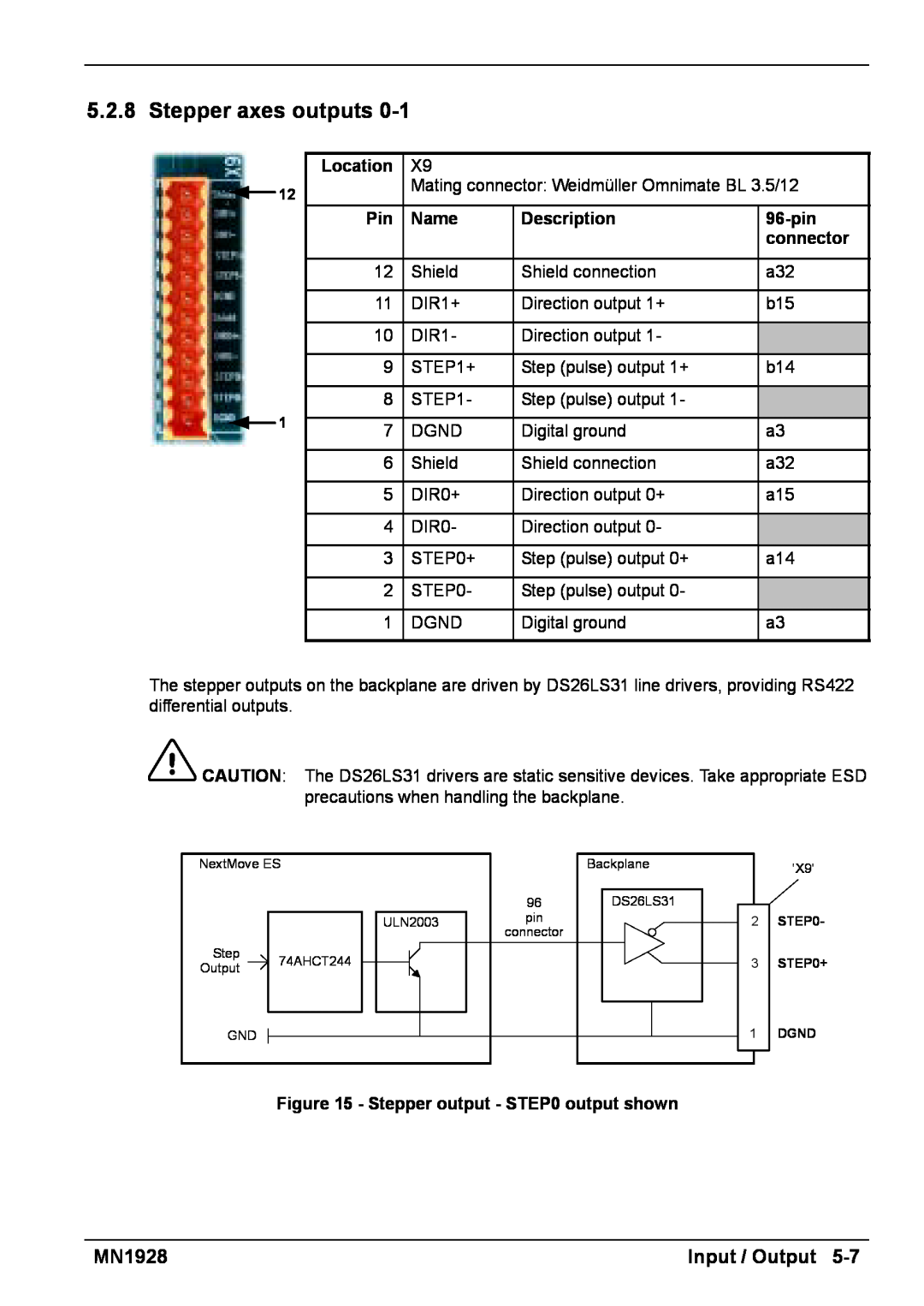 Baldor MN1928 Input / Output, Location, Name, Description, 96-pin, connector, Stepper output - output shown 