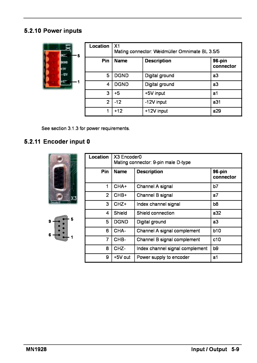 Baldor MN1928 installation manual Input / Output, Location, Name, Description, 96-pin, connector 
