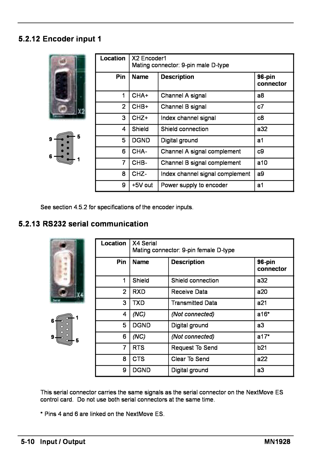 Baldor MN1928 installation manual 5-10Input / Output, Location, Name, Description, 96-pin 