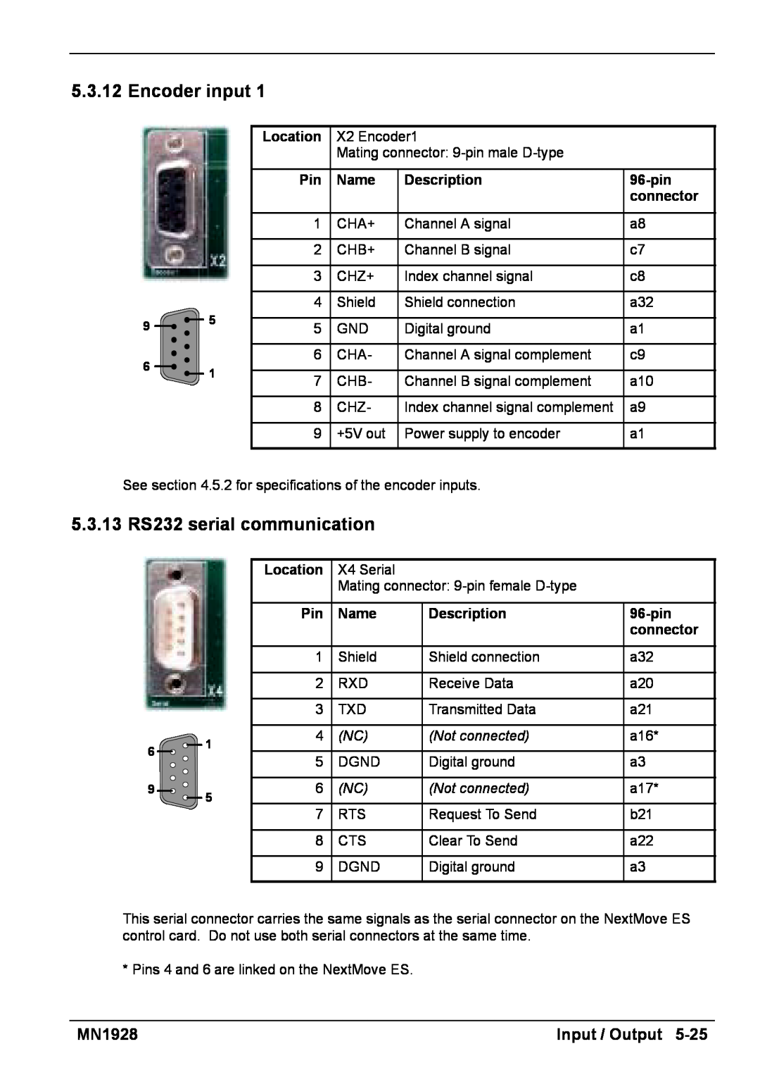 Baldor MN1928 installation manual Input / Output, Location, Name, Description, 96-pin 