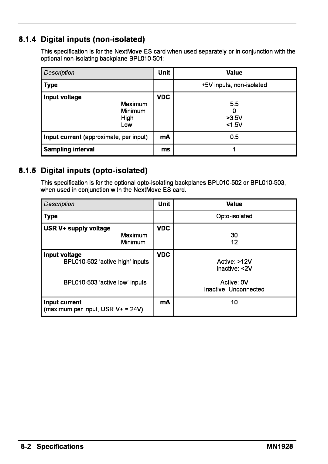 Baldor MN1928 8-2Specifications, Unit, Value, Type, Input voltage, Maximum, Minimum, High, Sampling interval 