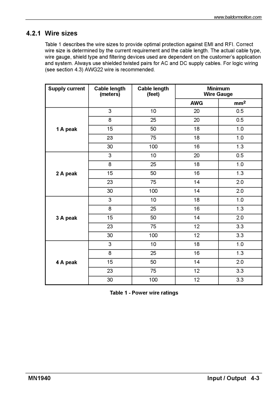 Baldor MN1940 installation manual Wire sizes, Cable length Minimum, Power wire ratings 