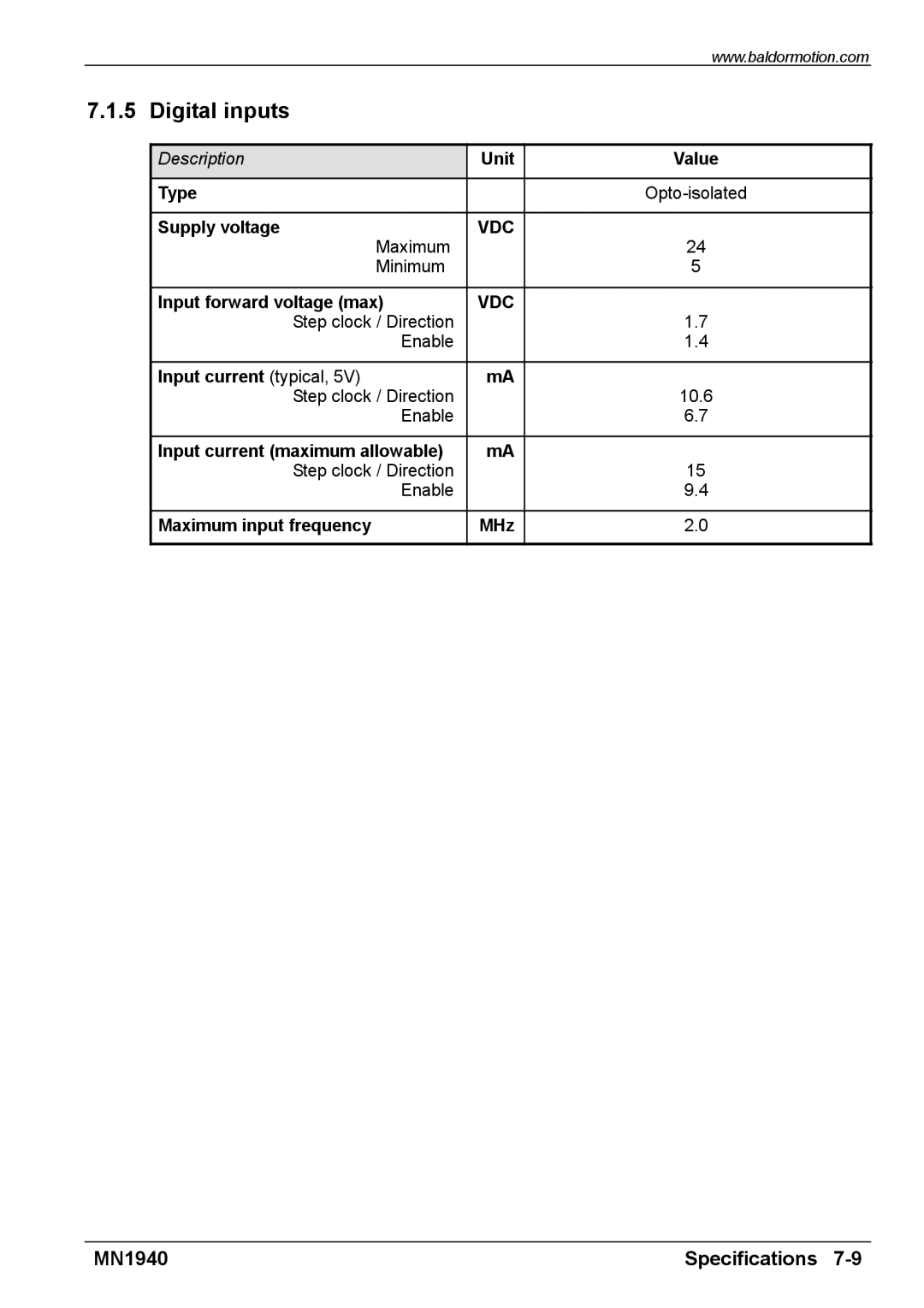 Baldor MN1940 installation manual Digital inputs 