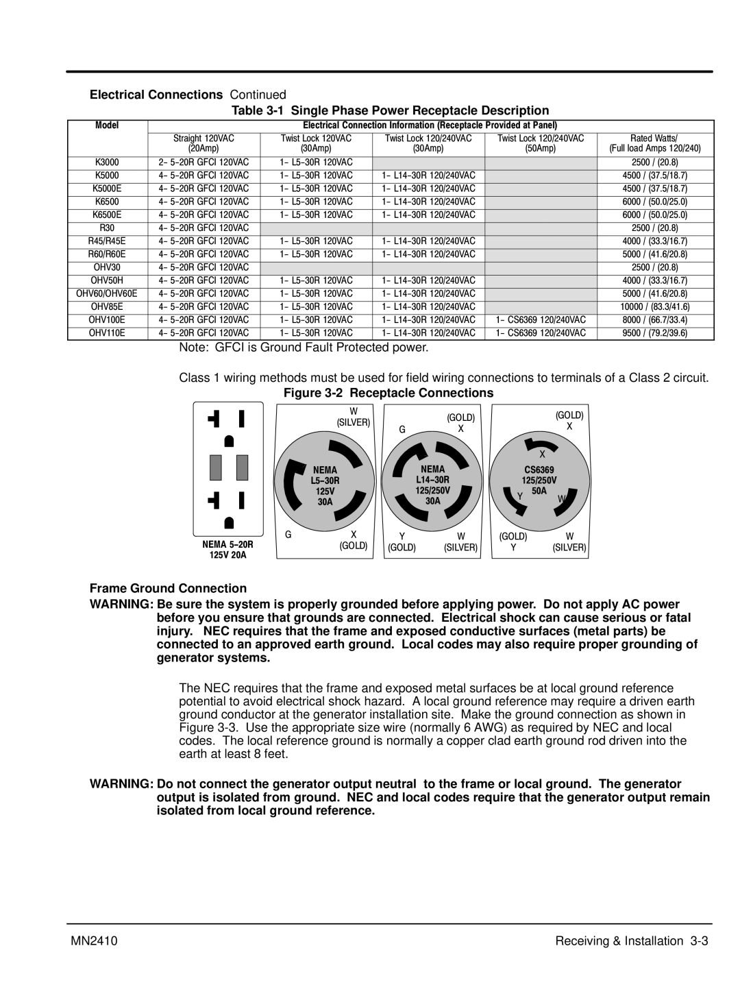 Baldor MN2410 manual Receptacle Connections, Frame Ground Connection 