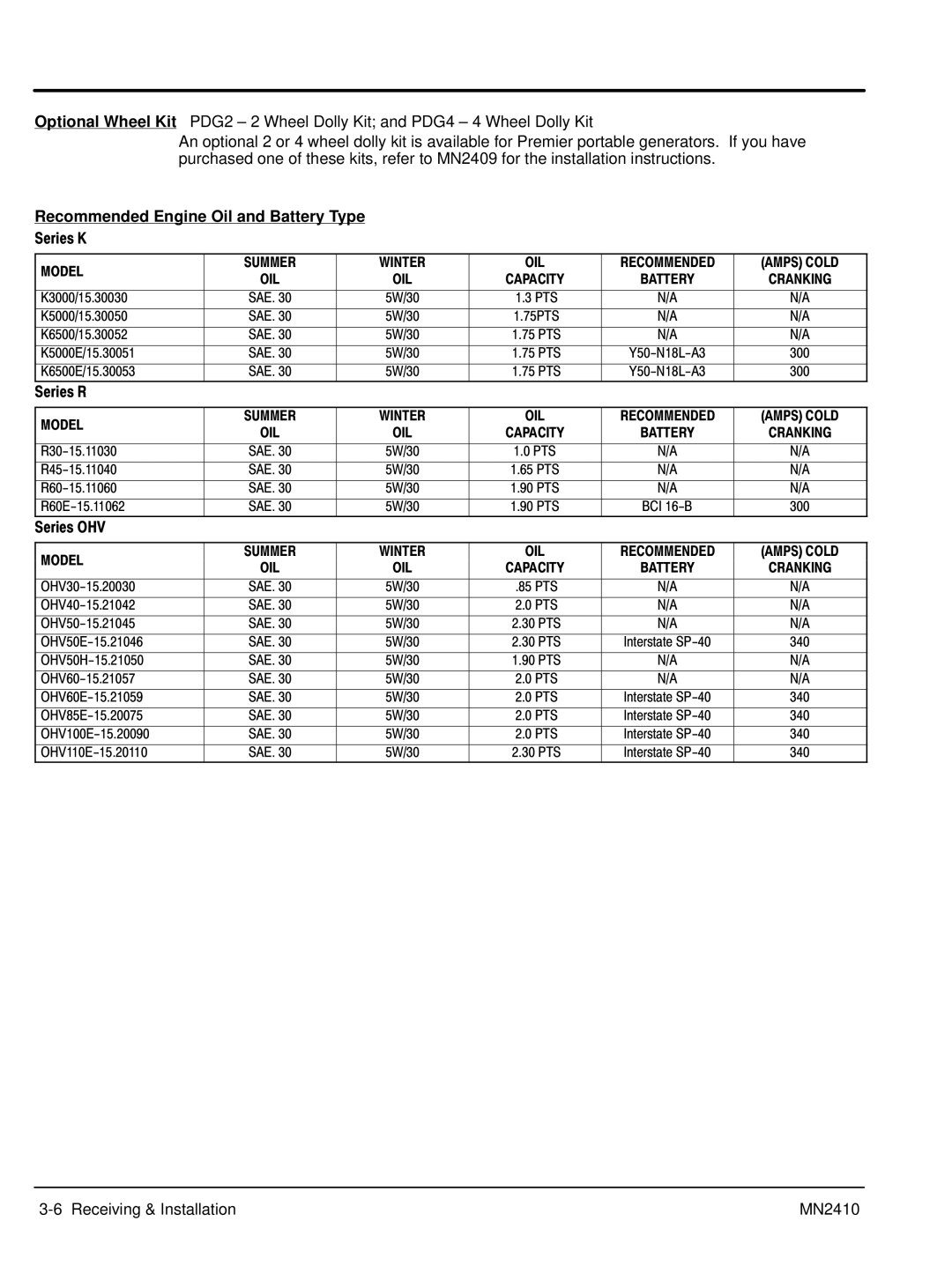 Baldor MN2410 manual Recommended Engine Oil and Battery Type, Series K 