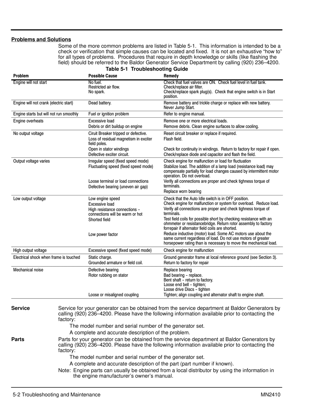 Baldor MN2410 manual Problems and Solutions, Troubleshooting Guide, Service 