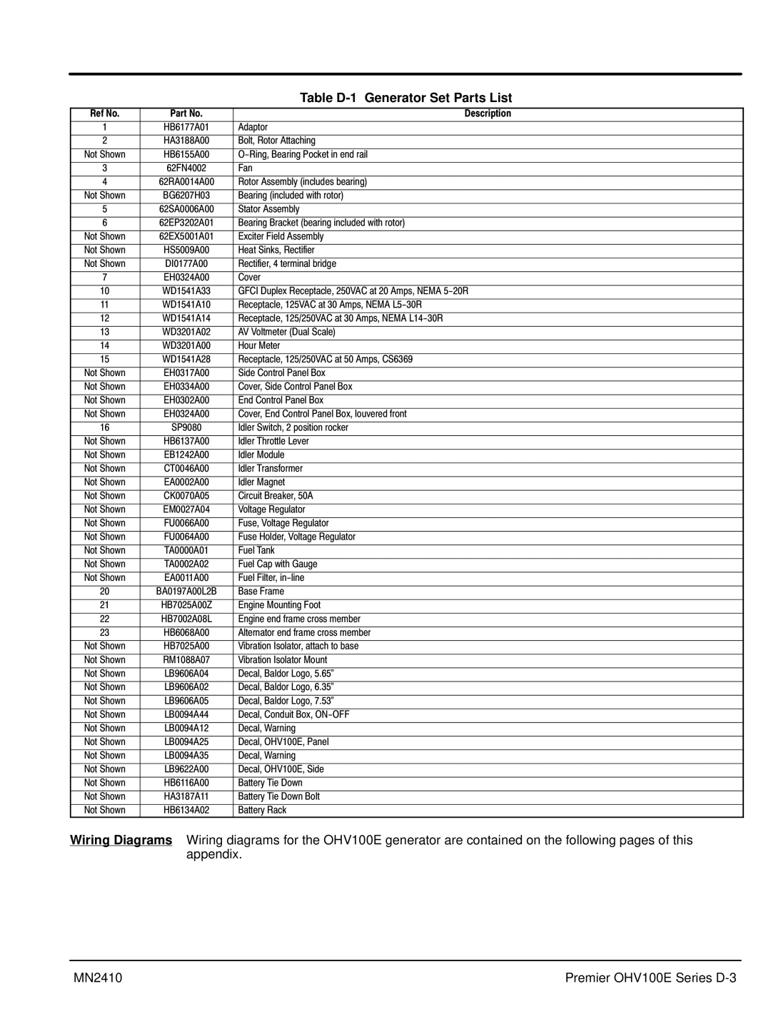 Baldor MN2410 manual Table D-1 Generator Set Parts List 