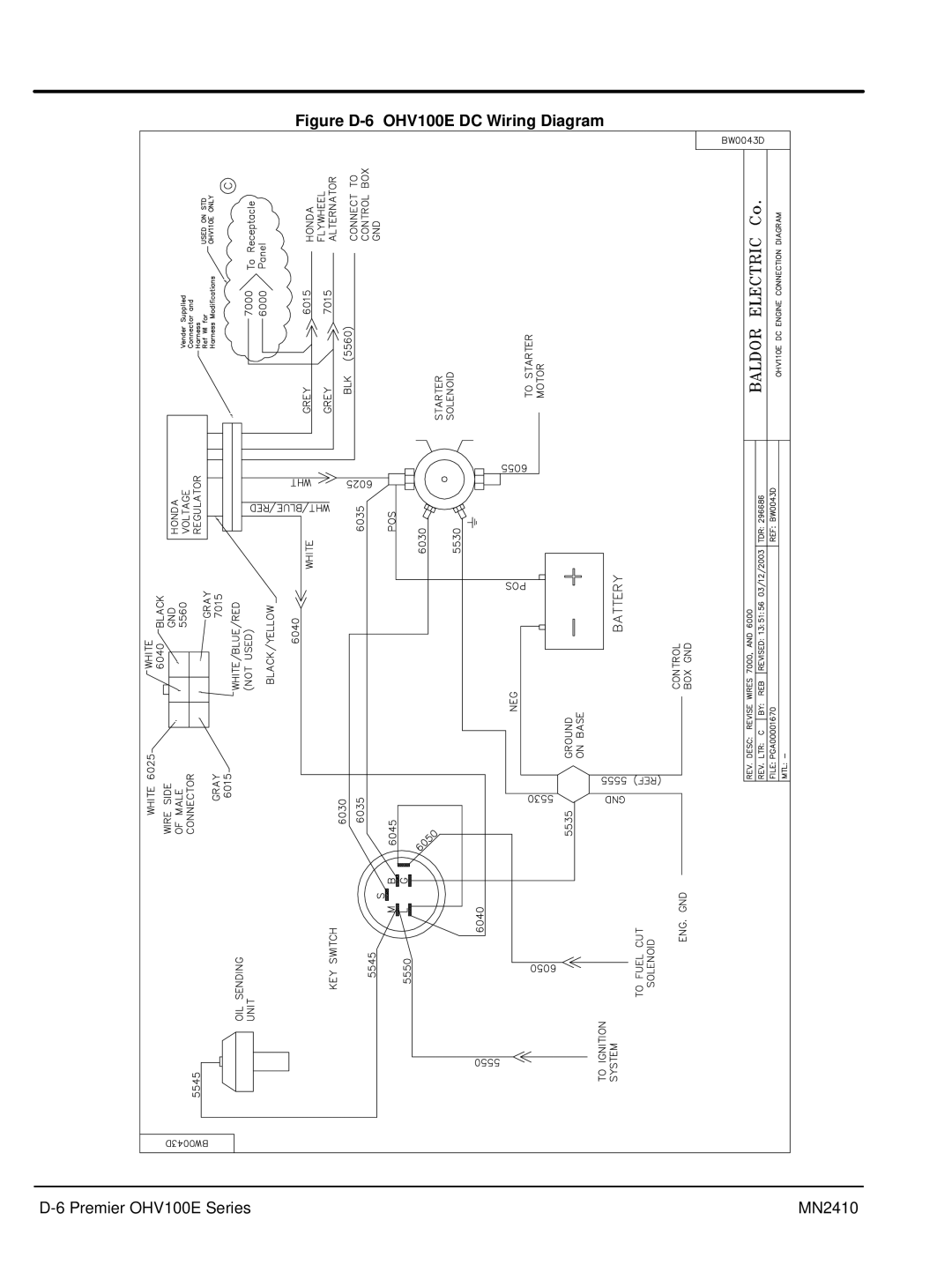 Baldor MN2410 manual Figure D-6 OHV100E DC Wiring Diagram 