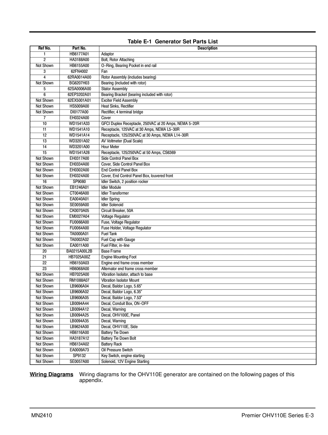 Baldor MN2410 manual Table E-1 Generator Set Parts List 